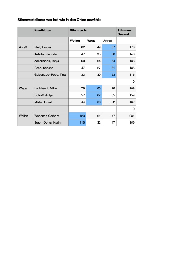 KV-Wahlergebnis.2025-2